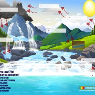 Water cycle educational game for playgrounds